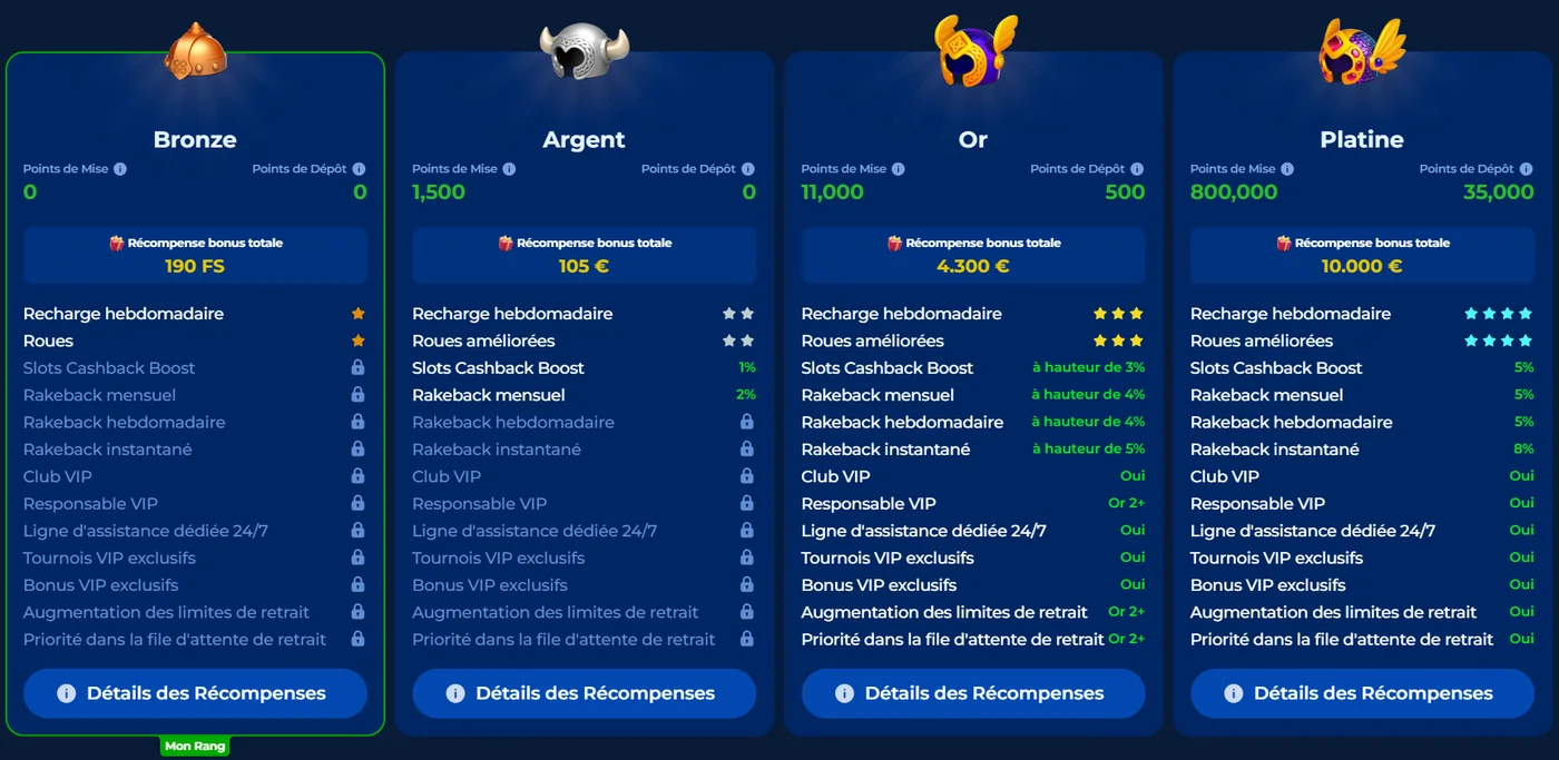 Niveaux VIP du casino God of Coins